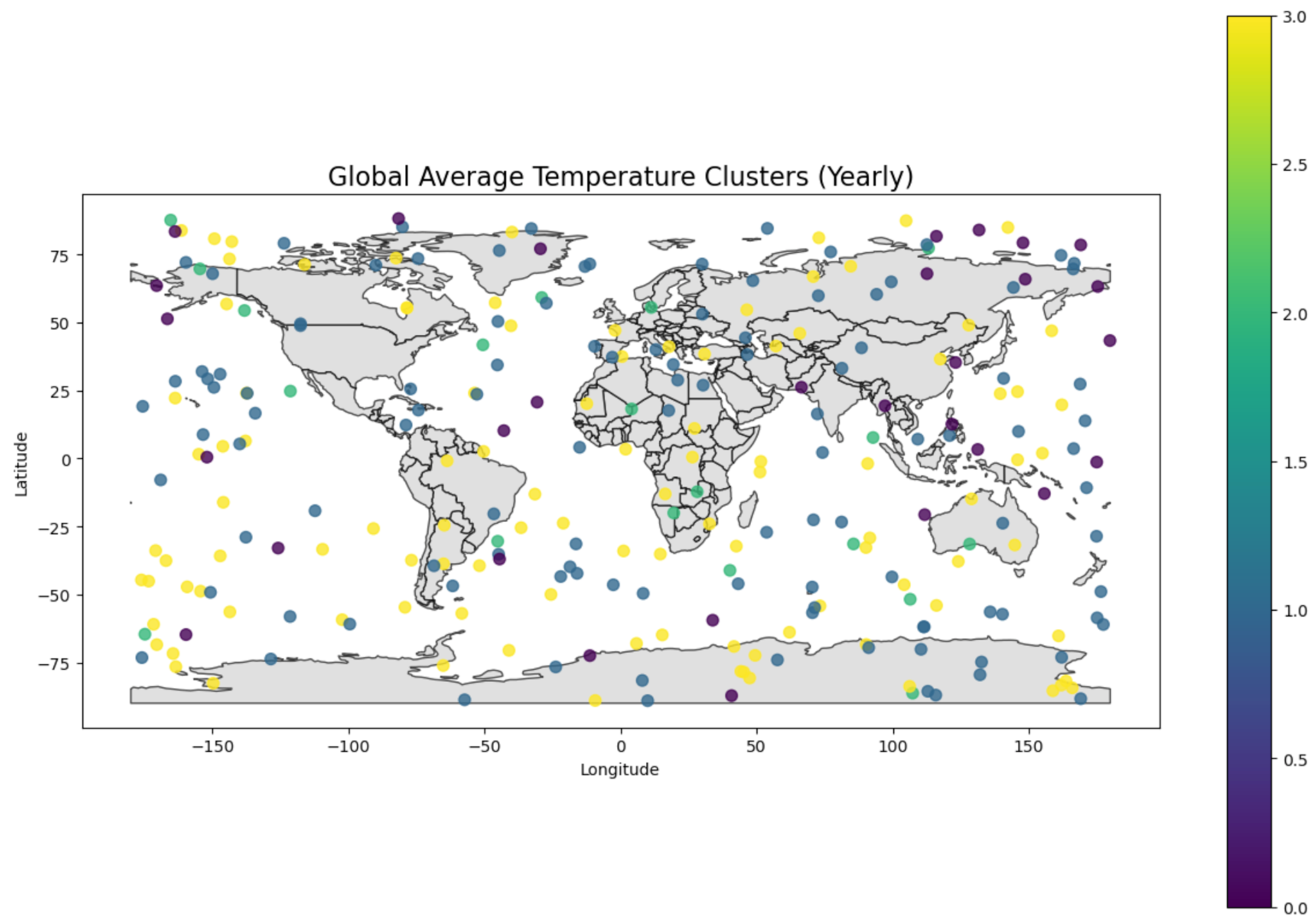 A map of the world titled Global Average Temperature Clusters (Yearly)