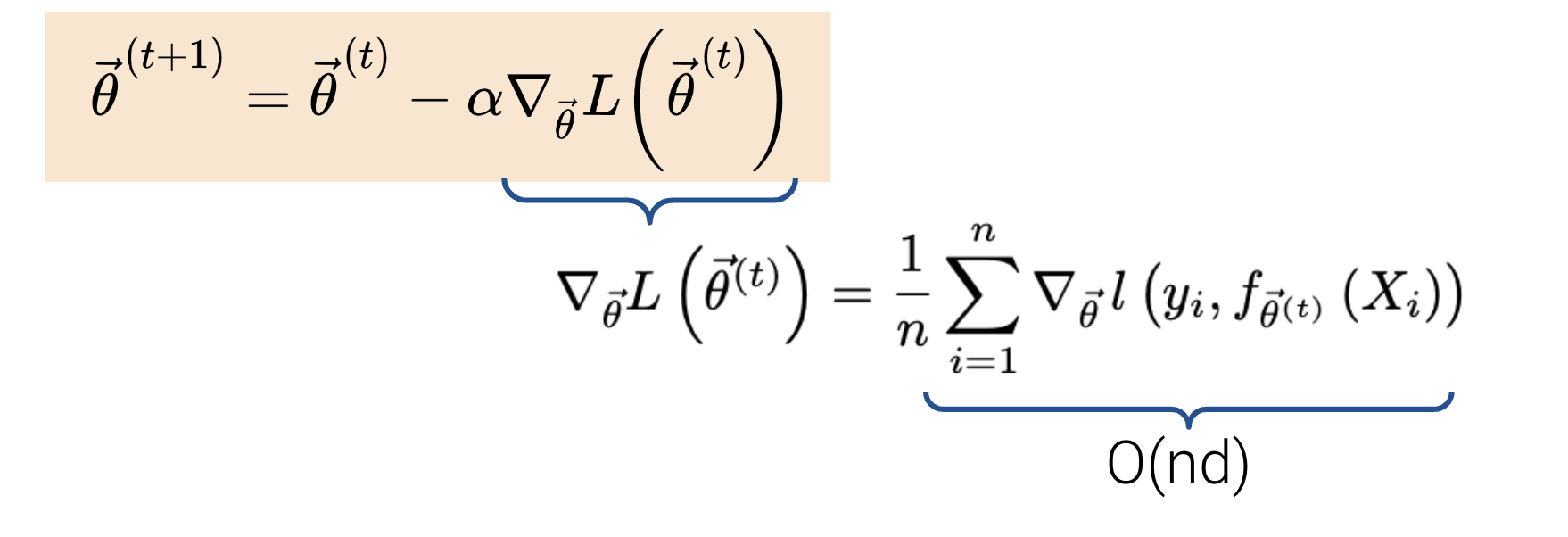 Complexity of gradient descent is O(nd)