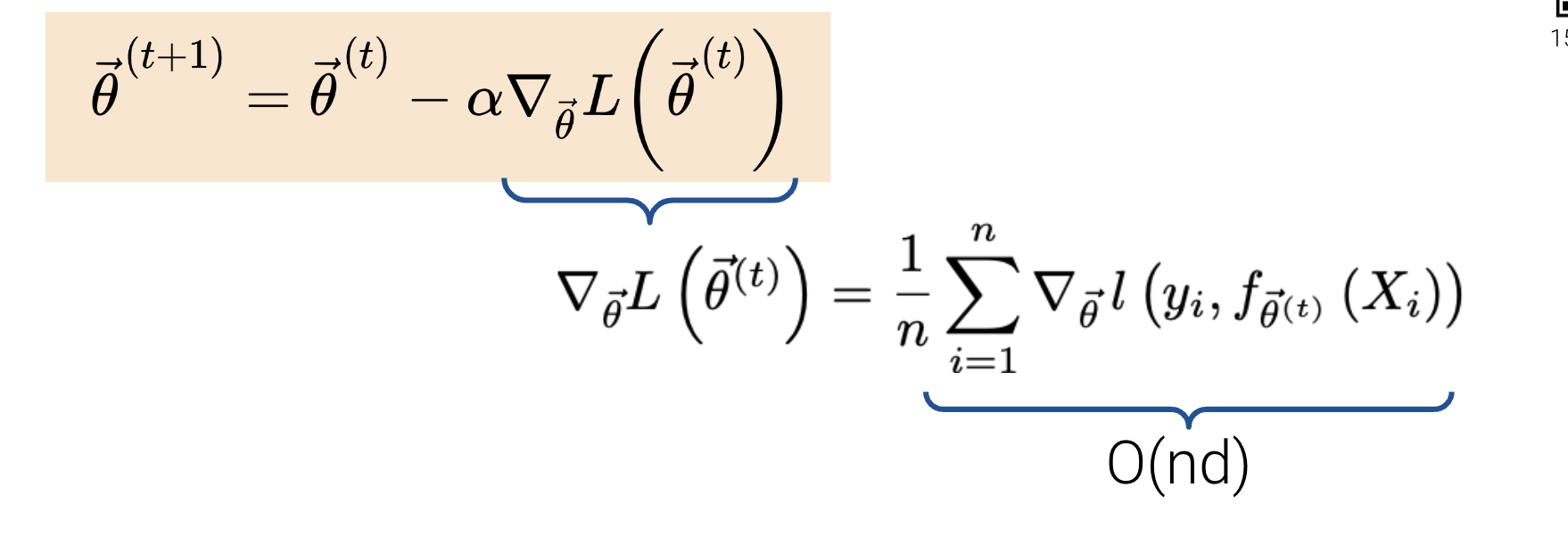 Complexity of gradient descent is O(nd)