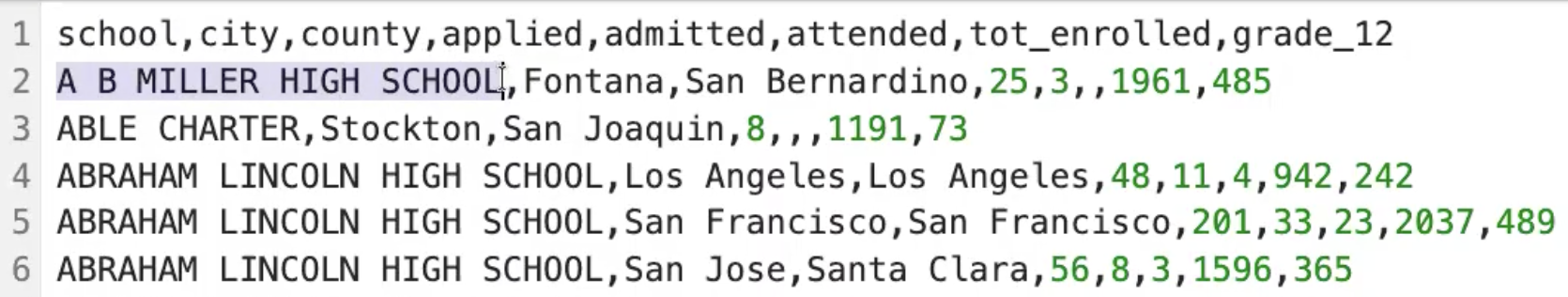 Screenshot of our CSV (Comma Separated Values) data.