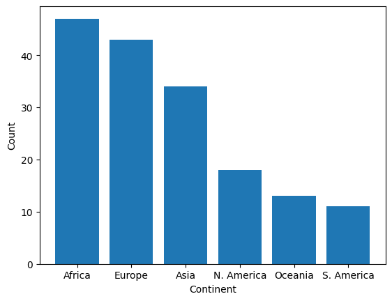 <Figure size 640x480 with 1 Axes>