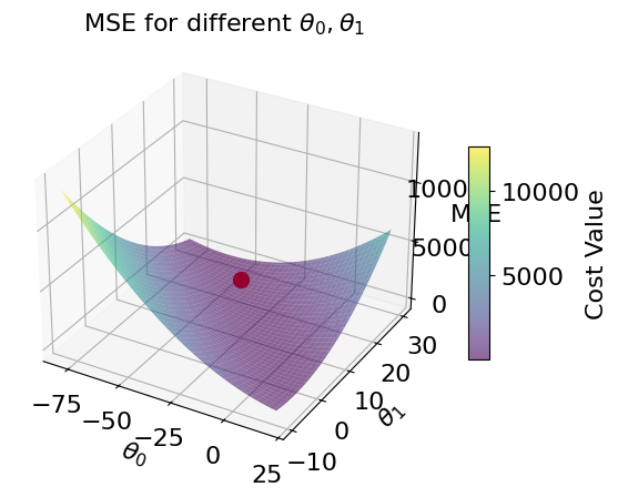 <Figure size 700x500 with 2 Axes>