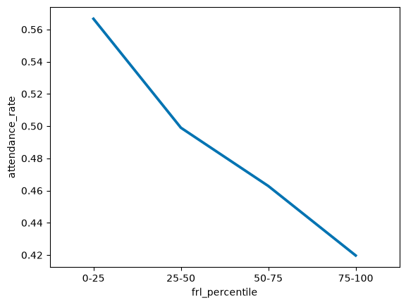 <Figure size 640x480 with 1 Axes>