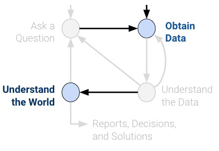 Data science lifecycle diagram