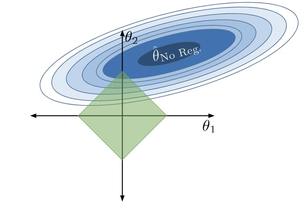 Loss surface with a green diamond overlaid.