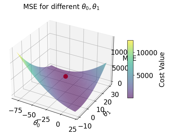 <Figure size 700x500 with 2 Axes>