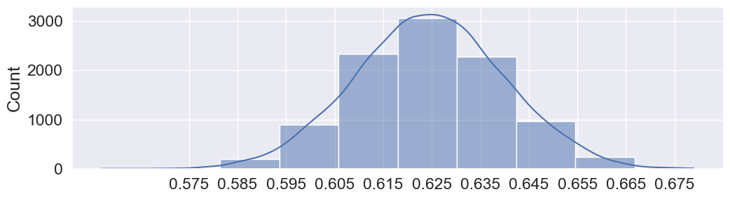 <Figure size 1200x300 with 1 Axes>