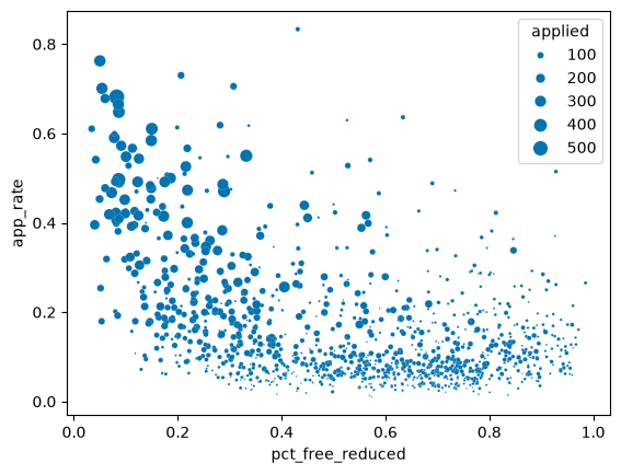 <Figure size 640x480 with 1 Axes>