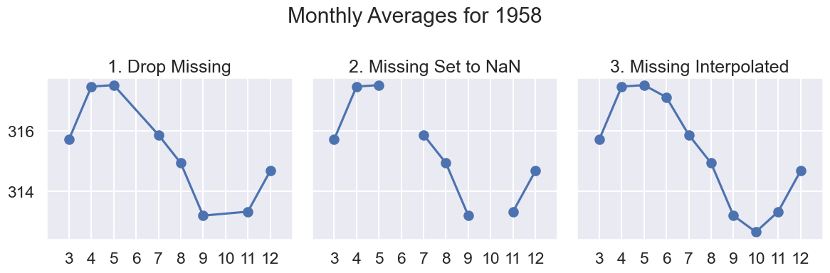 <Figure size 1200x400 with 3 Axes>