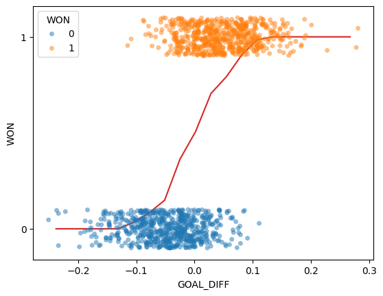 <Figure size 640x480 with 1 Axes>