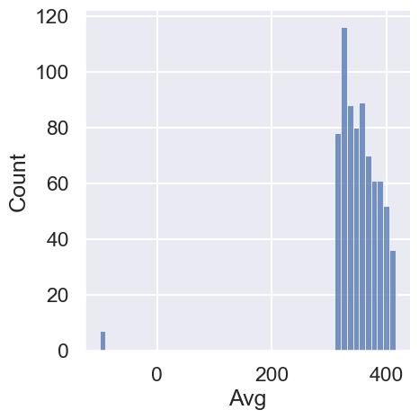 <Figure size 500x500 with 1 Axes>