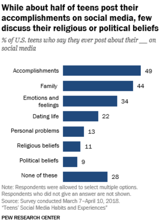 Example of a non-valid distribution