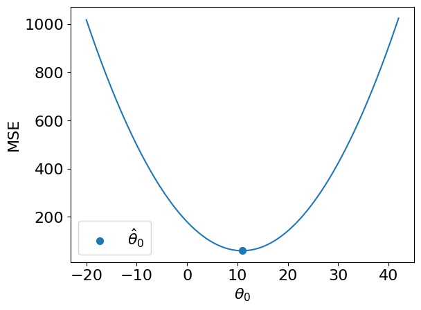 <Figure size 640x480 with 1 Axes>
