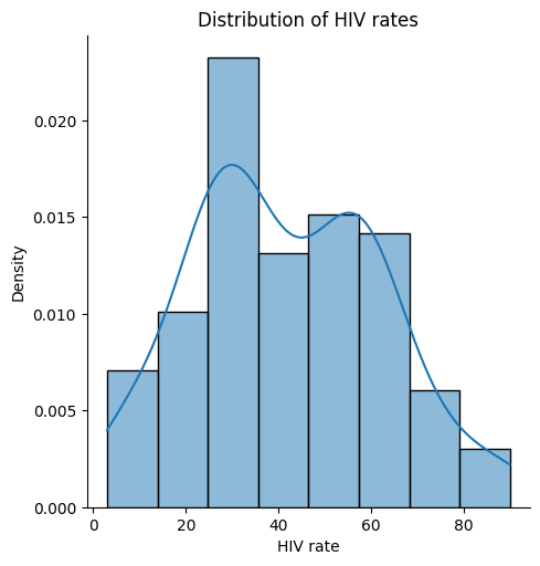 <Figure size 500x500 with 1 Axes>