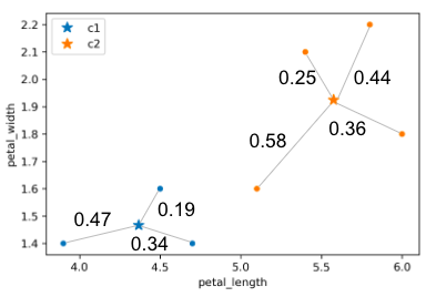 Graph showing inertia and distortion.