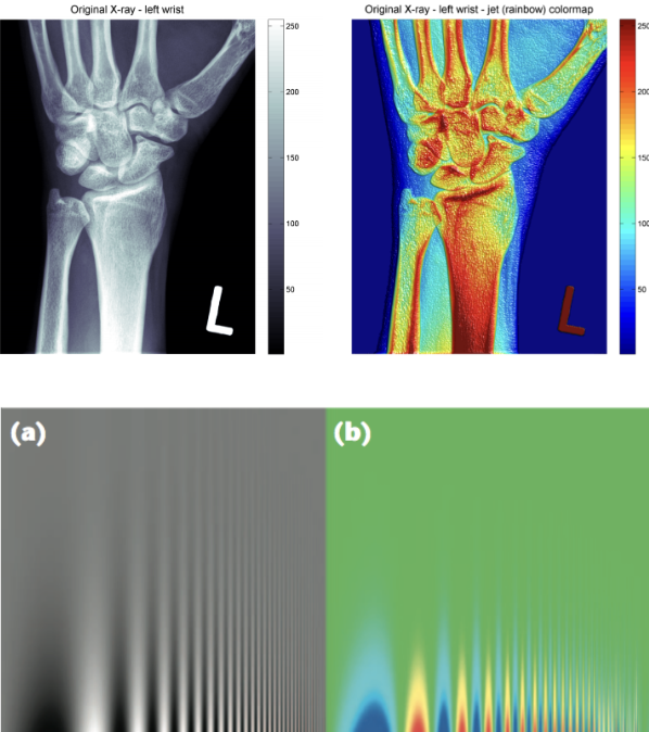 Comparison of black and white with Jet.