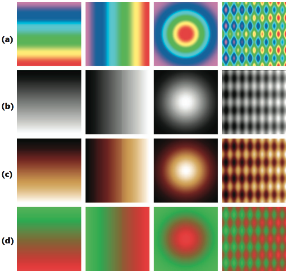 Four different color palettes are used to show the same four sets of data.