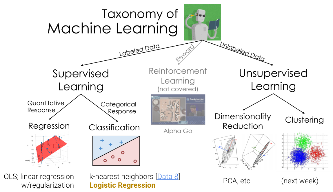 ML taxonomy