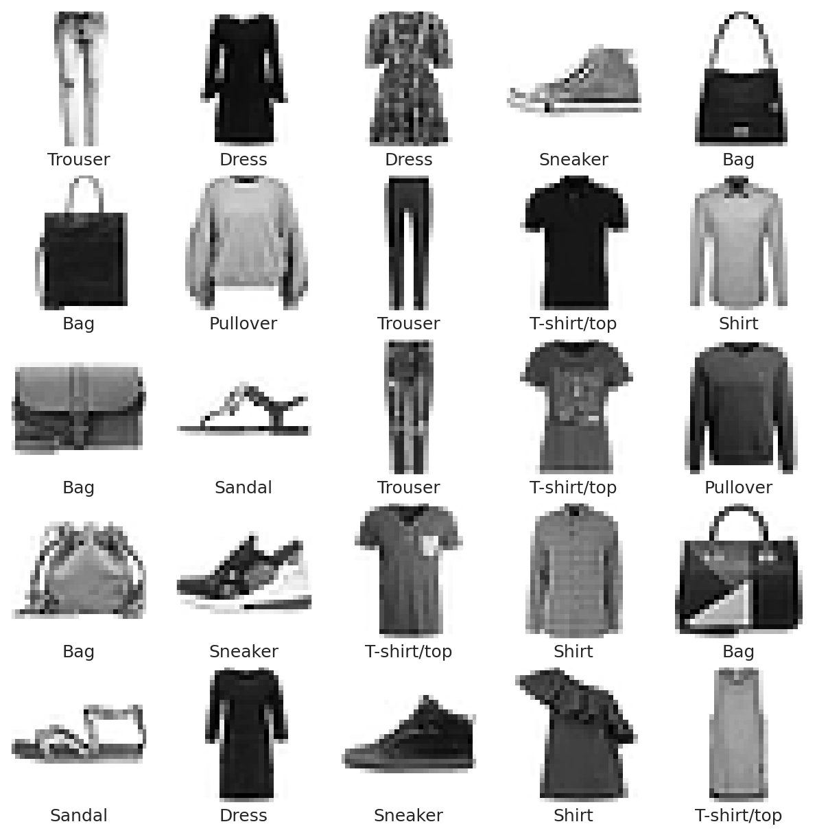 Example images in the Fashion-MNIST dataset.