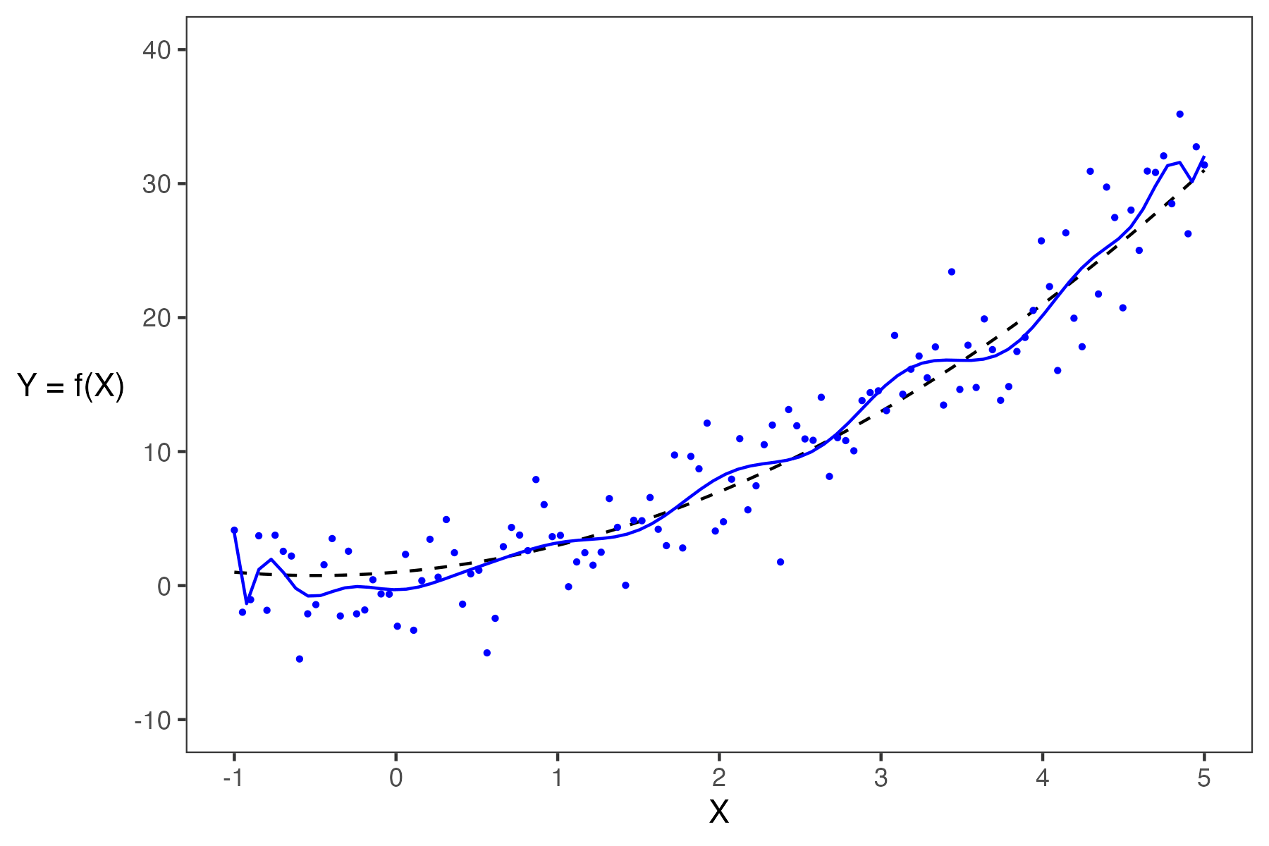 Two high complexity models are shown in this gif. The exact curves differ at various points.