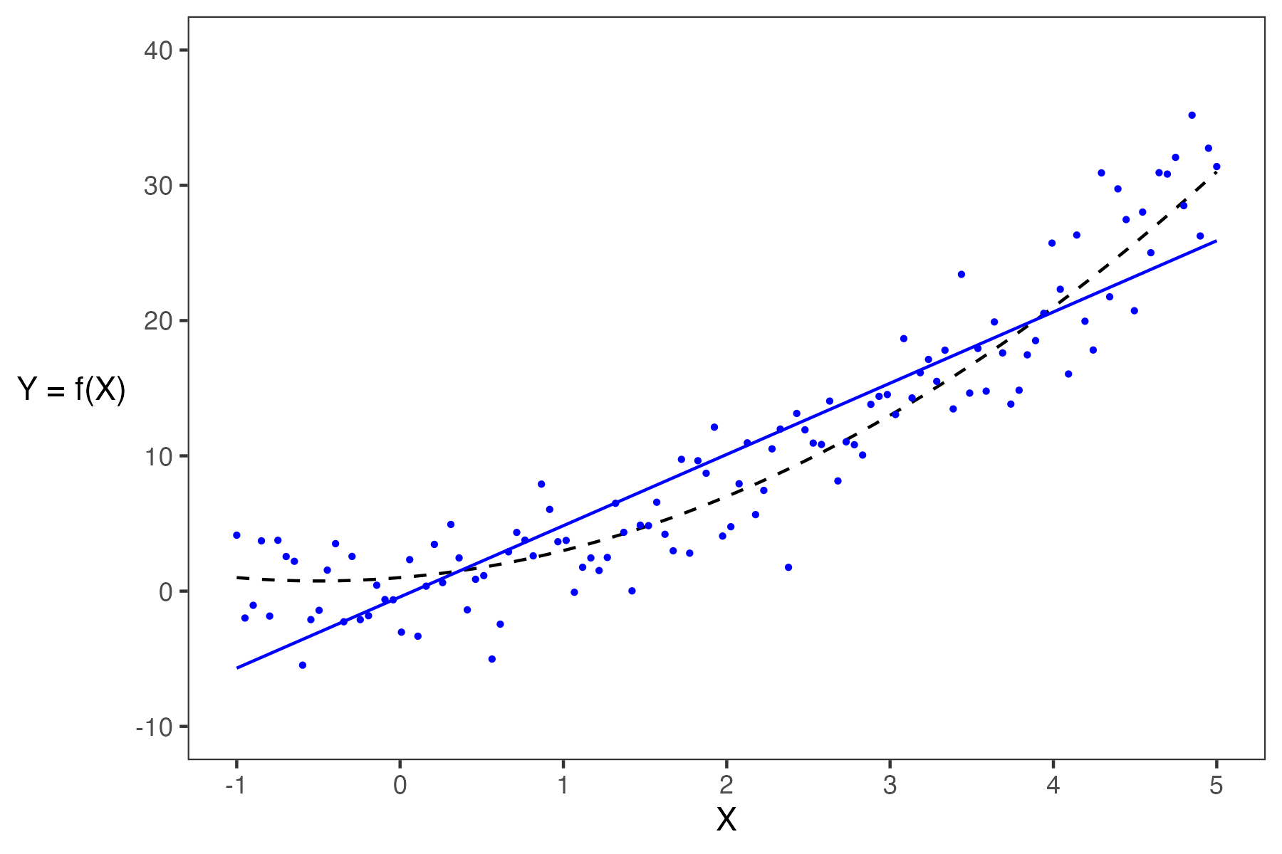 Two low complexity models are shown in this gif.