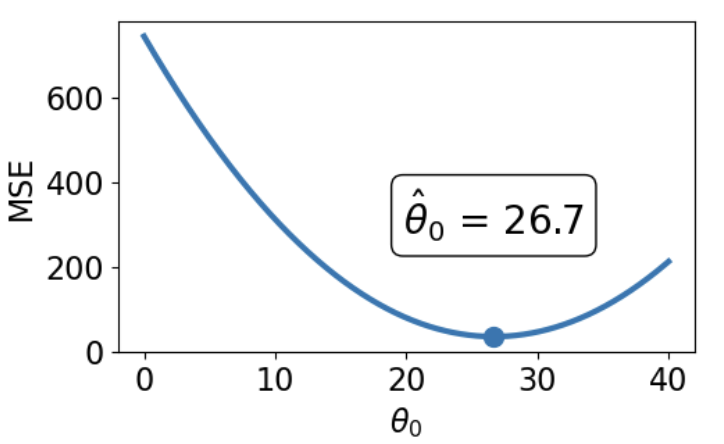 MSE is shown with theta=26.7