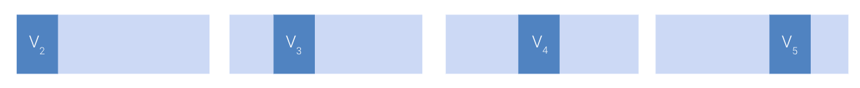 Four different basic illustrations of how the training data can be split into training and validation; validation data can be taken from any section of the training data.