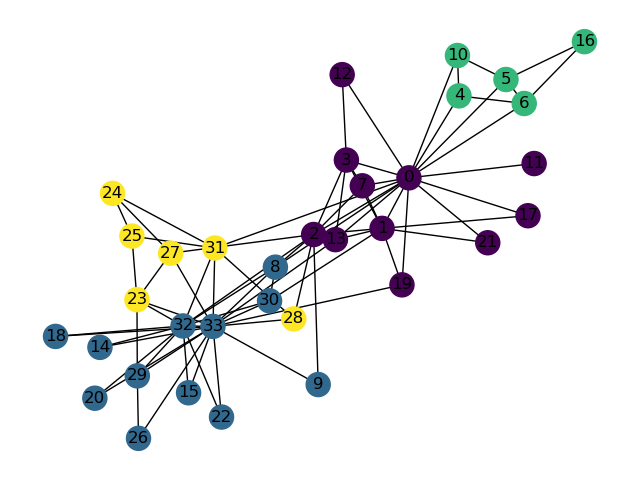 social network