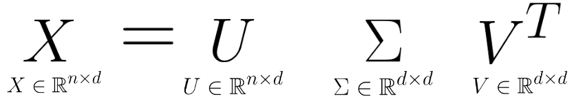 Mathematical equation for SVD: X = U multiplied by Sigma multiplied by V Transpose