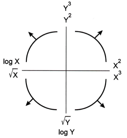 Tukey Mosteller Bulge Diagram