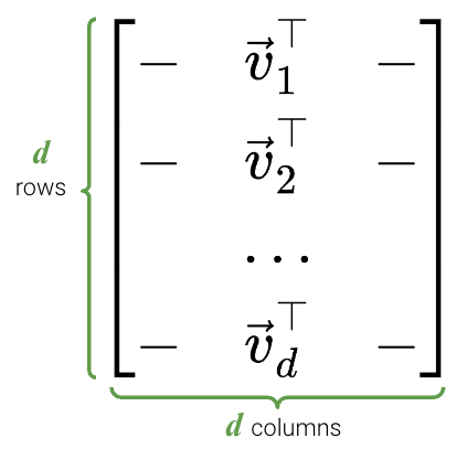 Illustration of the dxd matrix V