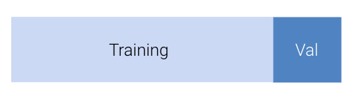 Basic illustration of how the training data can be split into training and validation