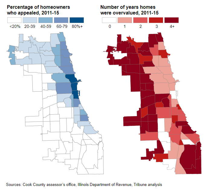 On the left, we see that the highest percentage of homeowners who appealed was towards the right hand side of the geographic area represented. But on the right, we see that the greatest number of years that homes were overvalues is on the left hand side of the geographic region.
