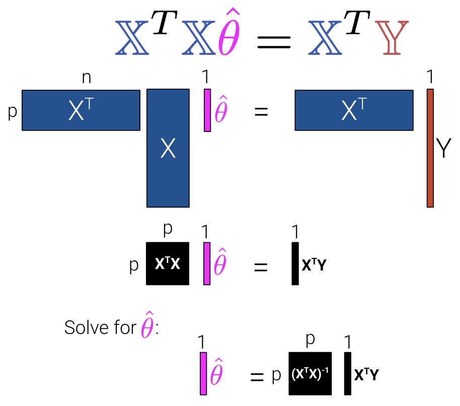 ols_solution_matrices