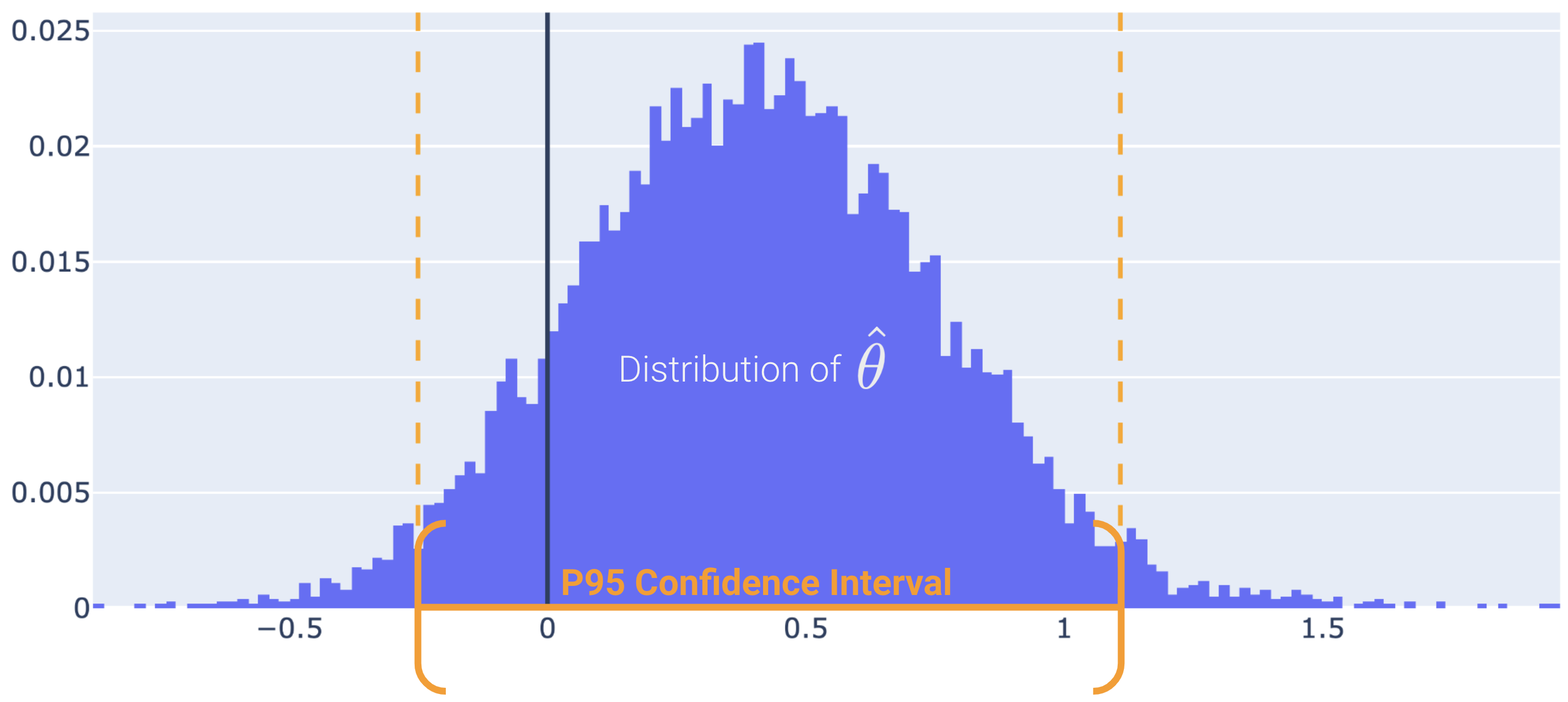 confidence_interval