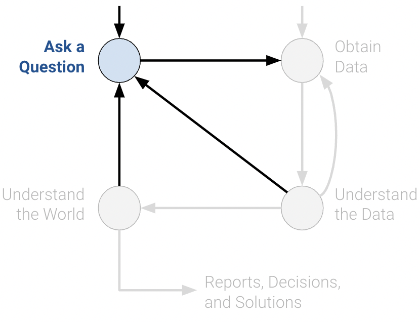 Principles and Techniques of Data Science - 11 Constant Model, Loss, and  Transformations