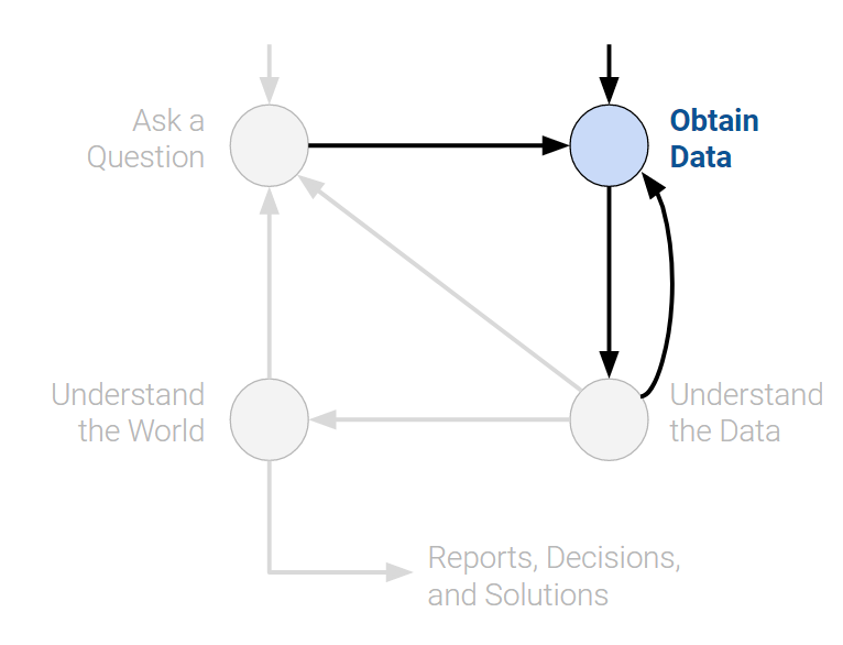 Principles and Techniques of Data Science - 11 Constant Model, Loss, and  Transformations