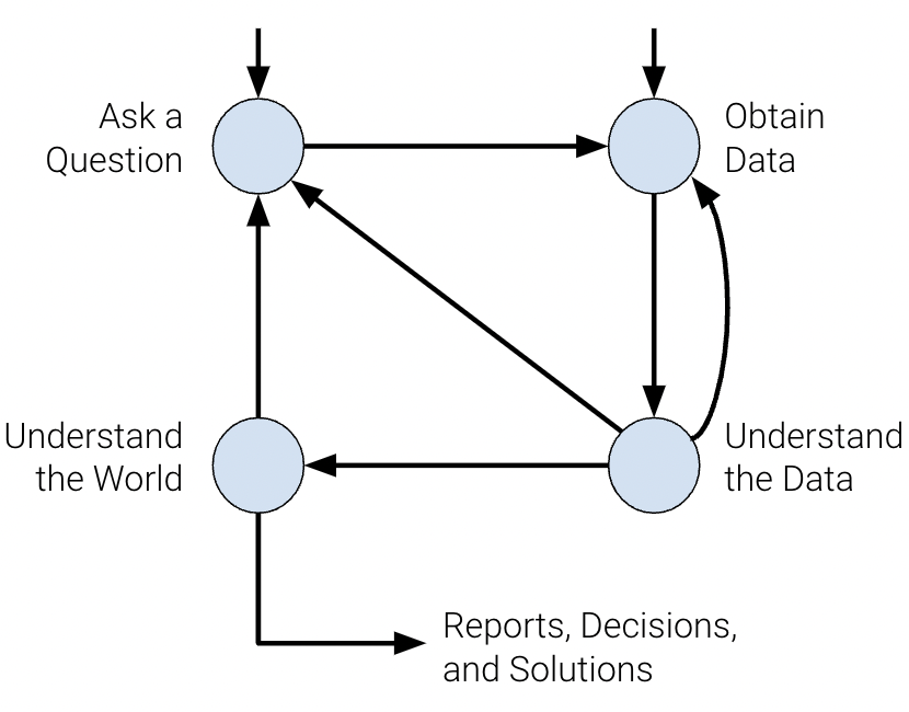 Principles and Techniques of Data Science - 11 Constant Model, Loss, and  Transformations