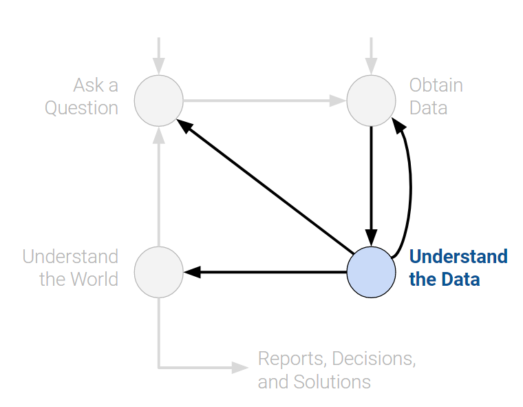 Principles and Techniques of Data Science - 11 Constant Model, Loss, and  Transformations