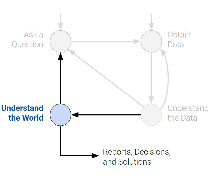 Principles and Techniques of Data Science - 11 Constant Model, Loss, and  Transformations