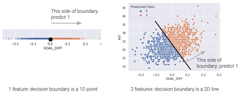 decision_boundary