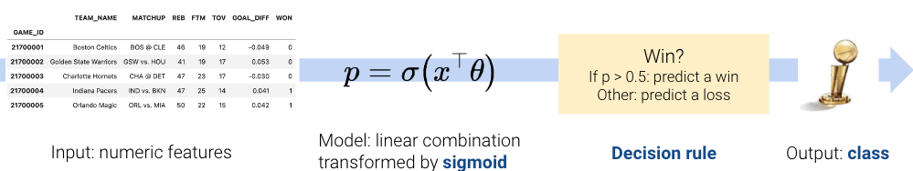 log_reg_summary