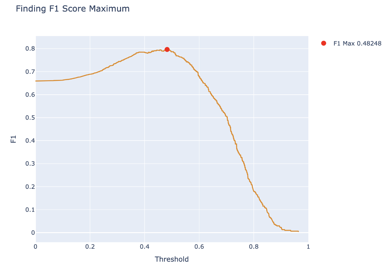 f1_score