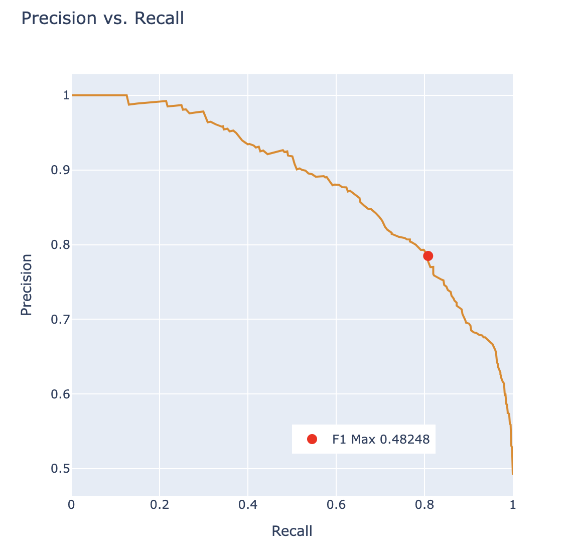 f1_score_plot