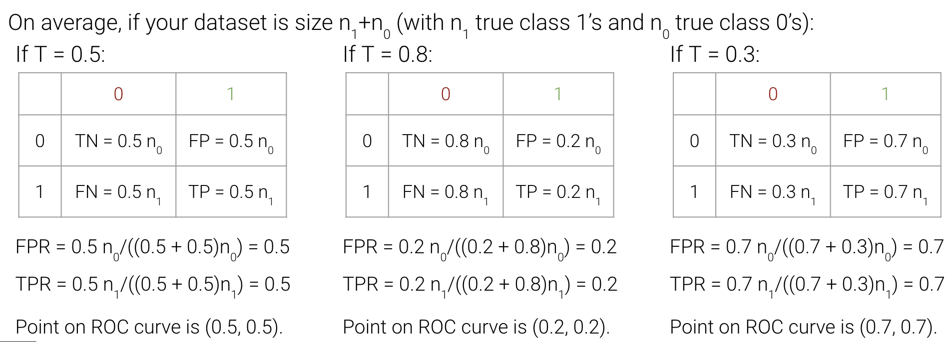 roc_curve_worse_predictor_differing_T