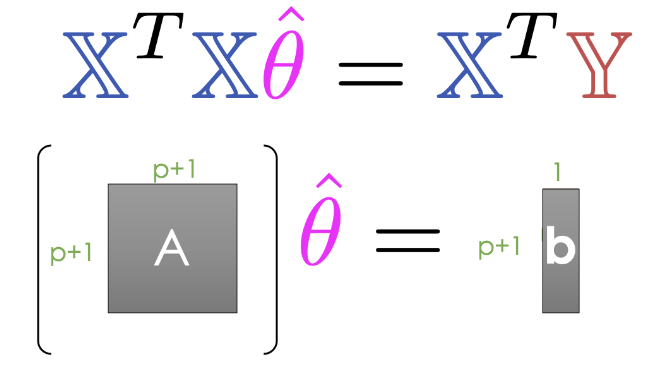 normal_equation