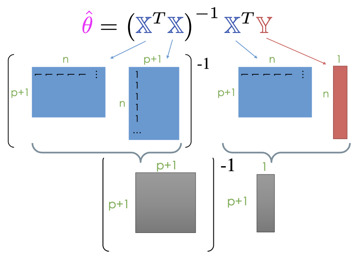 solution_matrices