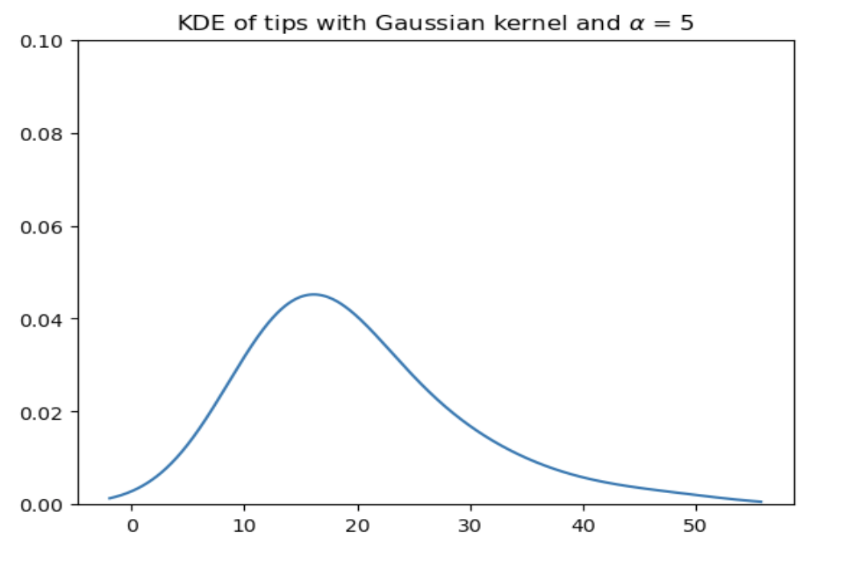 gaussian_5