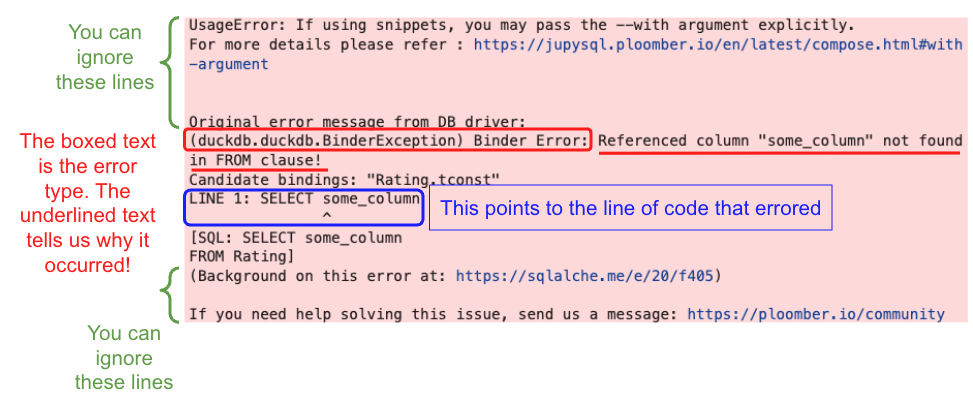 Screenshot of a SQL Error message with the most important parts annotated. After 'Original error message from DB driver' is the highlighted error type followed by a description of why that error occured. Next in the error message is the line of code that caused the error.