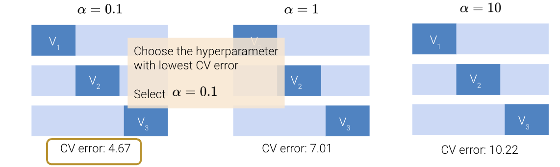 hyperparameter_tuning